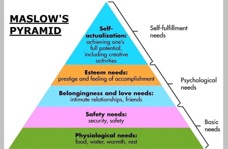 តើអ្វីជាទ្រឹស្តីម៉ាស្លូវ (Maslow’s hierarchy of needs)?